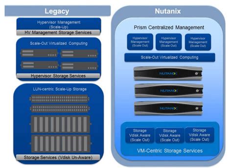 nutix|AHV: Virtualization Solution for Enterprise